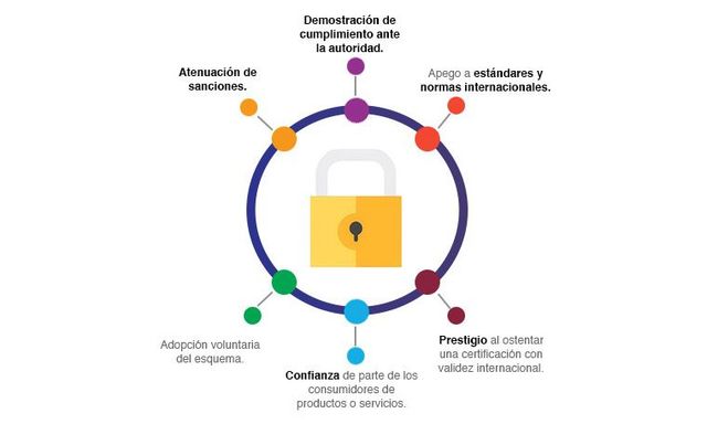 Se publica la Ley General de Transparencia y Acceso a la Información Pública.