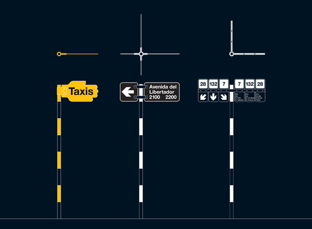 Plan Visual de Buenos Aires