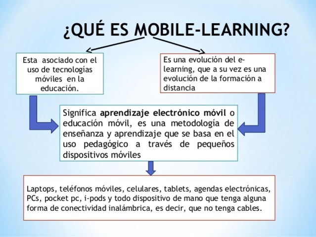 ¿Qué es M-learning? - Video