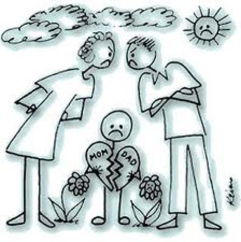 Separación de mis padres.