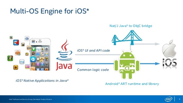 Intel Multi-OS Engline