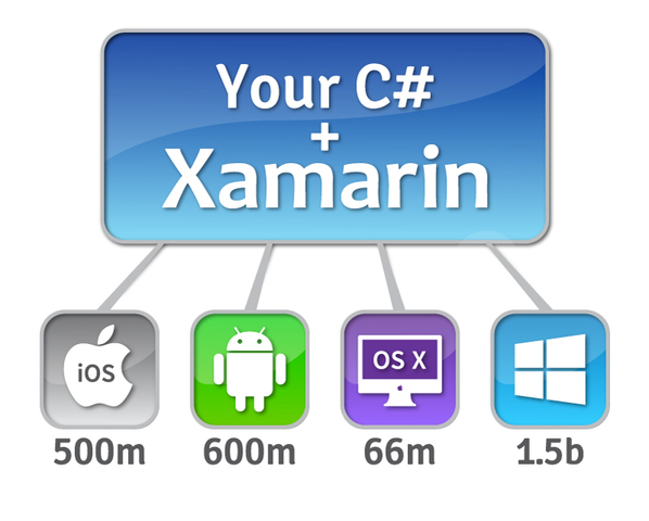 XAMARIN