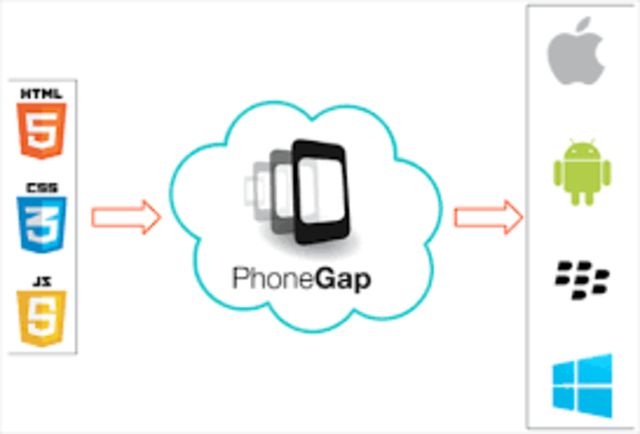 PhoneGap