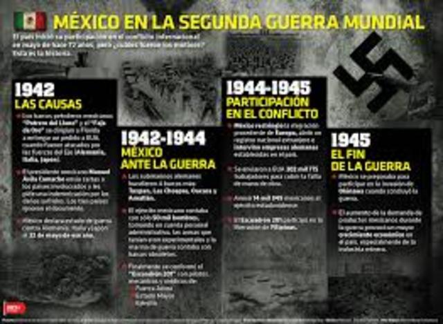 Segunda Guerra Mundial