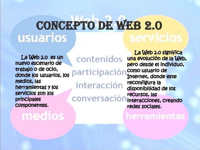 ¿Qué es Web 2.0? - Video