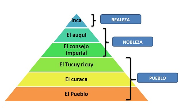 Civilización Inca