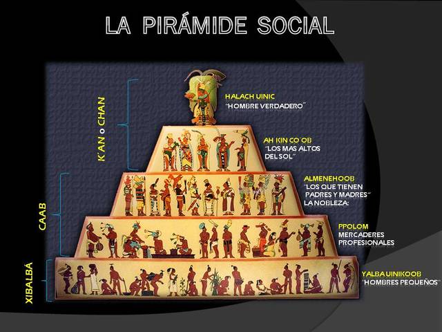 Estructura social de los Mayas