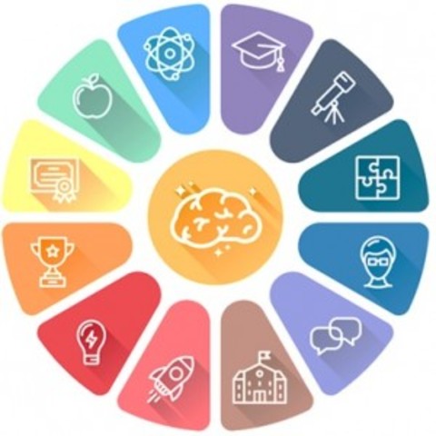 Psicología educativa