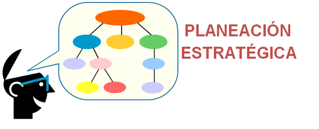 PLANEACIÓN ESTRATEGICA