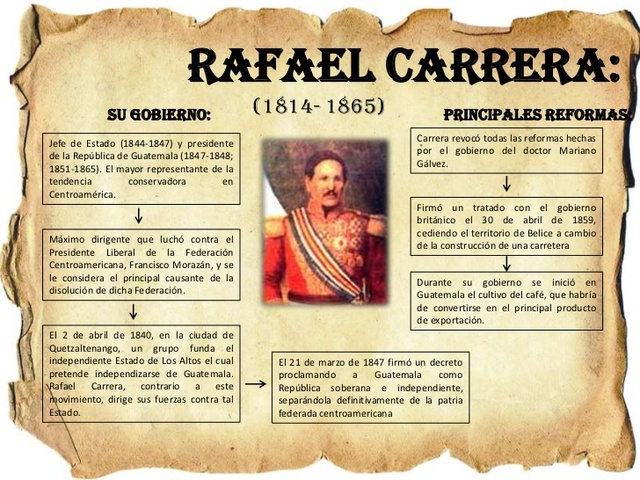 Dictadura de Rafael Carrera