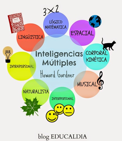 Educación artística  en la actualidad