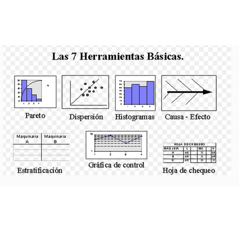 7 herramientas básicas  para la administración de la calidad