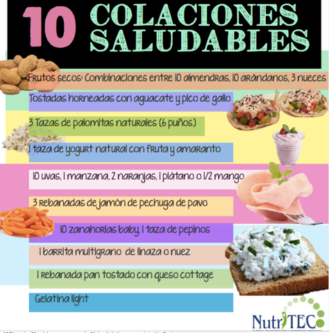 TIPO DE COLACIONES ENTRE COMIDA