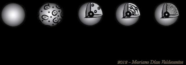 Descripción y explicación del átomo