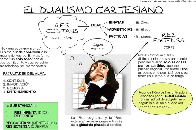 pensamiento cartesiano
