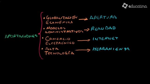 APORTE DE LA ADMINISTRACION SIGLO XXI