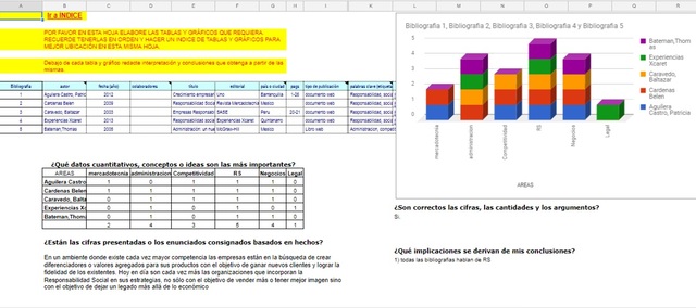 Se Genero gráfica sobre los temas que mas ingieren en la investigación