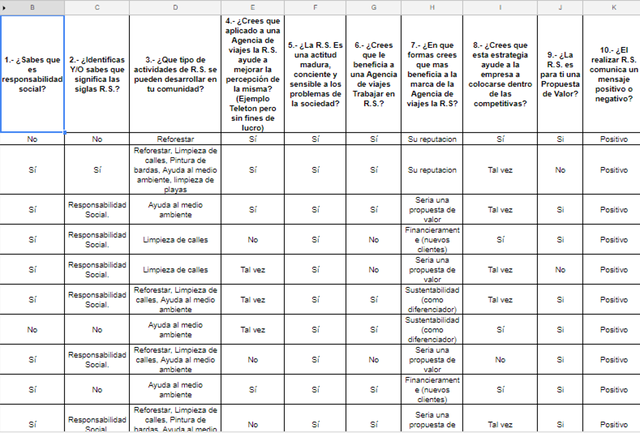 Se hizo una encuesta sobre R.S.