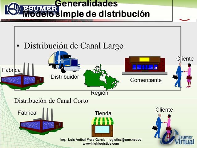 Estandarización de canales de distribución