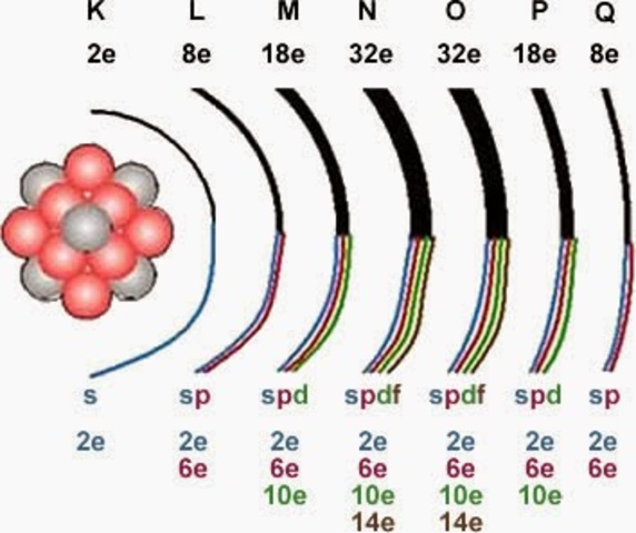 ACTUALIDAD-HEISENBERG Y SCHRÖDINGER