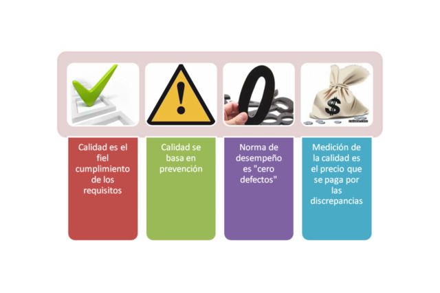 Los absolutos de la calidad