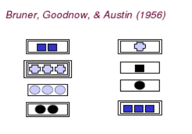 Brunner, Goodnow y Austin