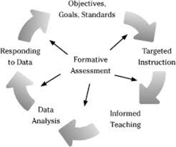 MICHAEL SCRIVEN: Formulative Evaluation
