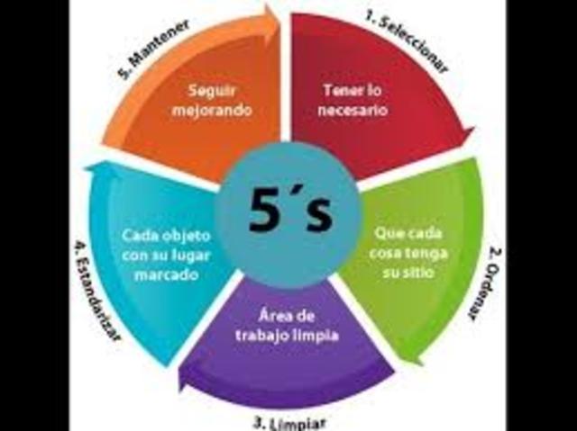 Creación concepto de las 5 s