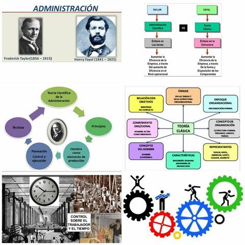 Escuelas administrativas (siglo XX)