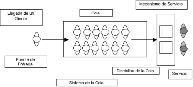 TEORIA DE LAS COLAS