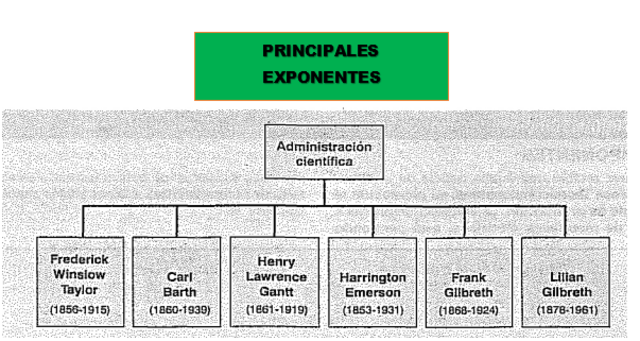 ADMINISTRACIÓN CIENTÍFICA