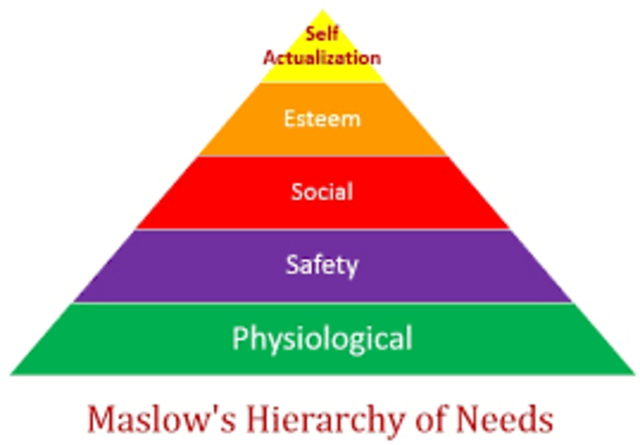 Maslow