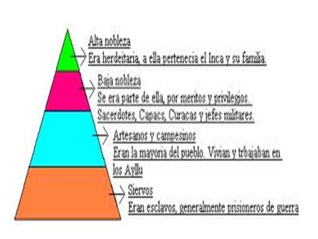 Incas, estructura social