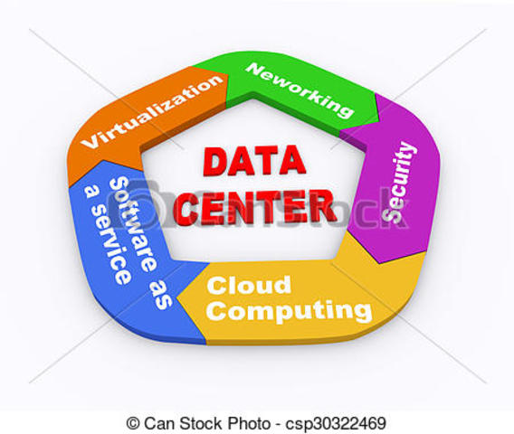 Apertura de la red al comercio.