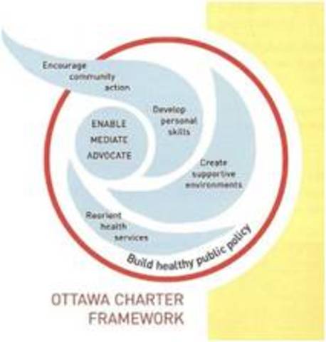 La Carta de Ottawa para la Promoción de la Salud