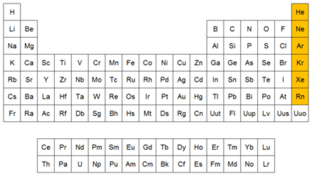 Descubrimiento de los gases nobles - William Ramsay