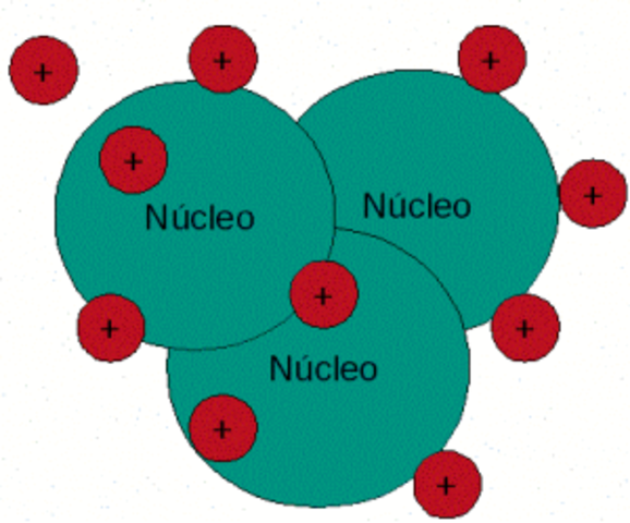 Primer modelo atómico - John Dalton