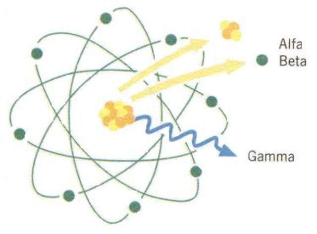 Descubrimiento de los rayos alfa y beta del Uranio - Ernest Rutherford