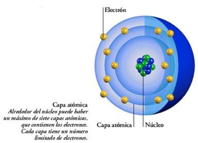 Descubrimiento del núcleo en los átomos - Ernest Rutherford