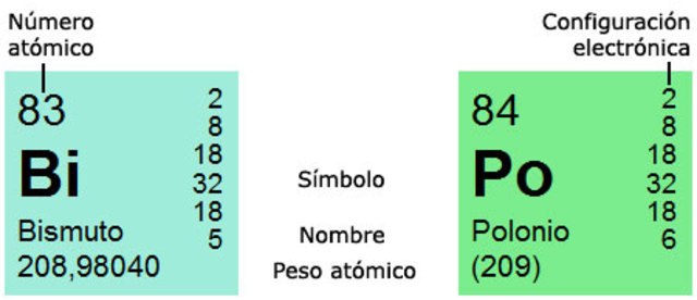 Descubrimiento del número atómico - Henri Moseley