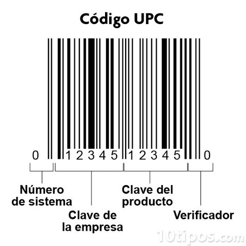 Códigos de barras estandarizados
