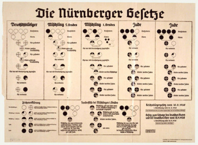 Nürnberger Rassengesetze