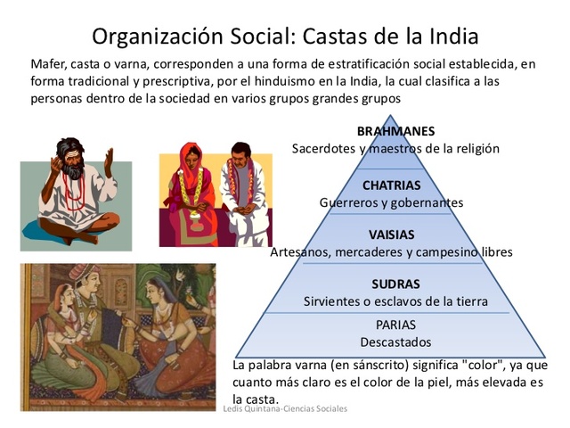 ORGANIZACIÓN SOCIAL