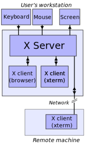 X Window System