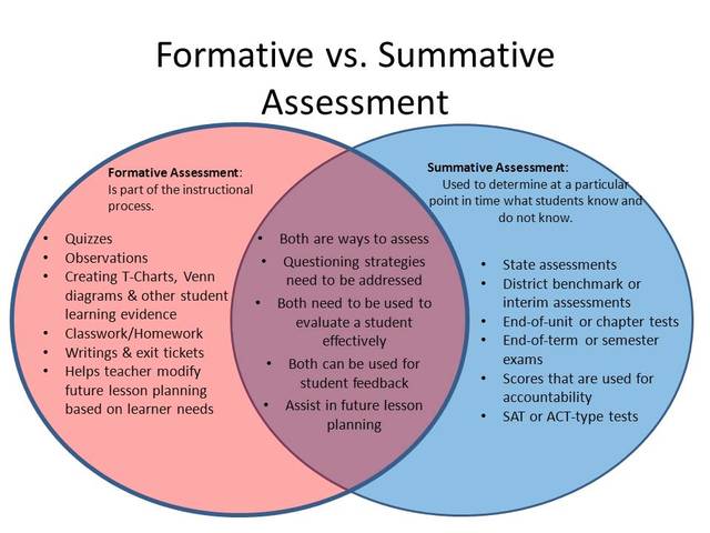 Formative and Summative Assessment