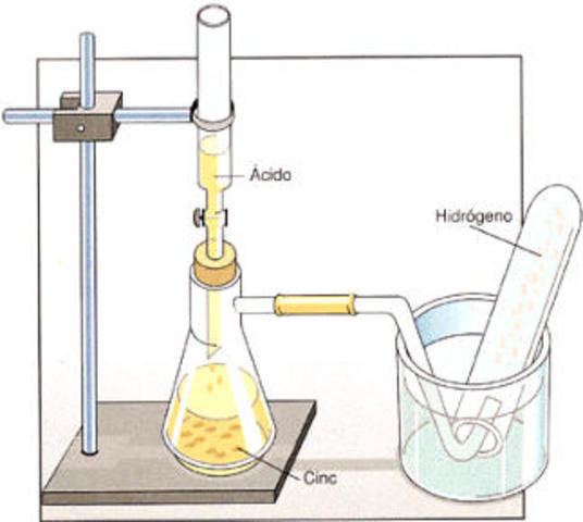 Boyle produce hidrogeno mediante una reacción de metales con ácido.