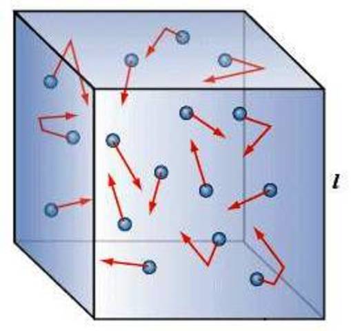 La “teoría molecular de gases”.