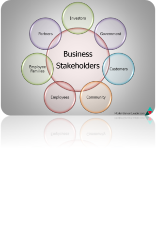 Se incluyen los stakeholders en la gestión estratégica