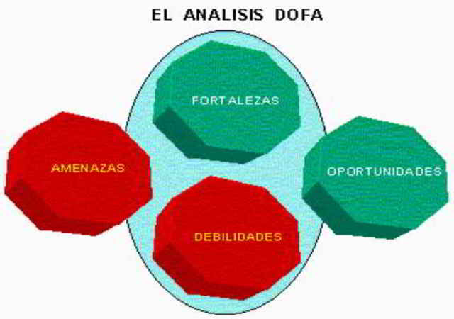 Década 70’ Planeación para empresas en situación de ataque.