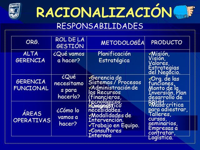 Principios 80’ Planeación para recortes y racionalización
